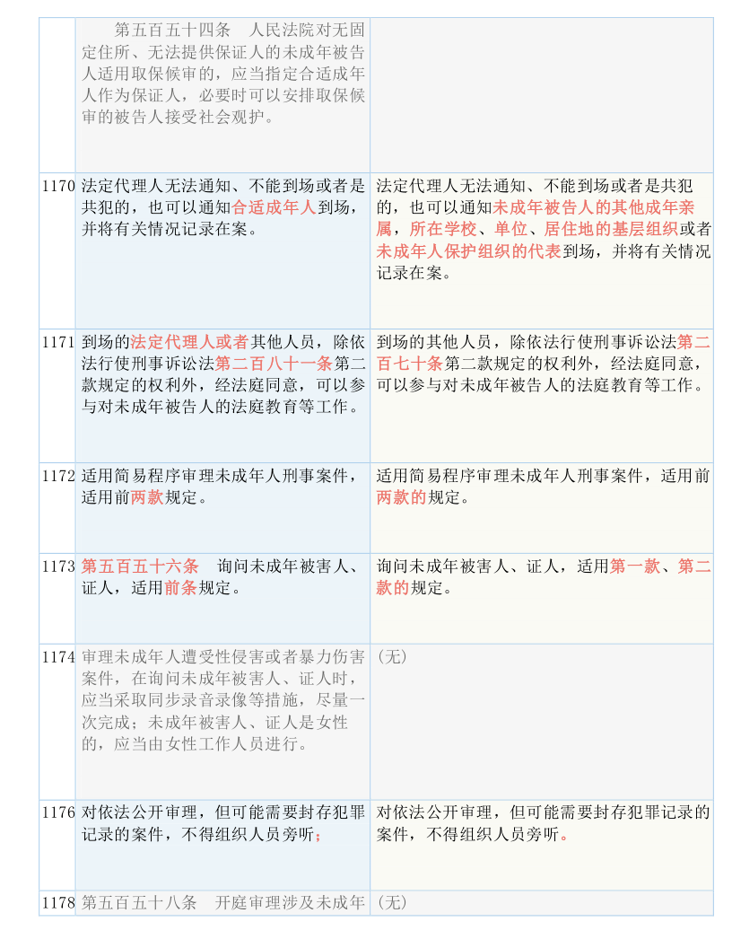 第1701页