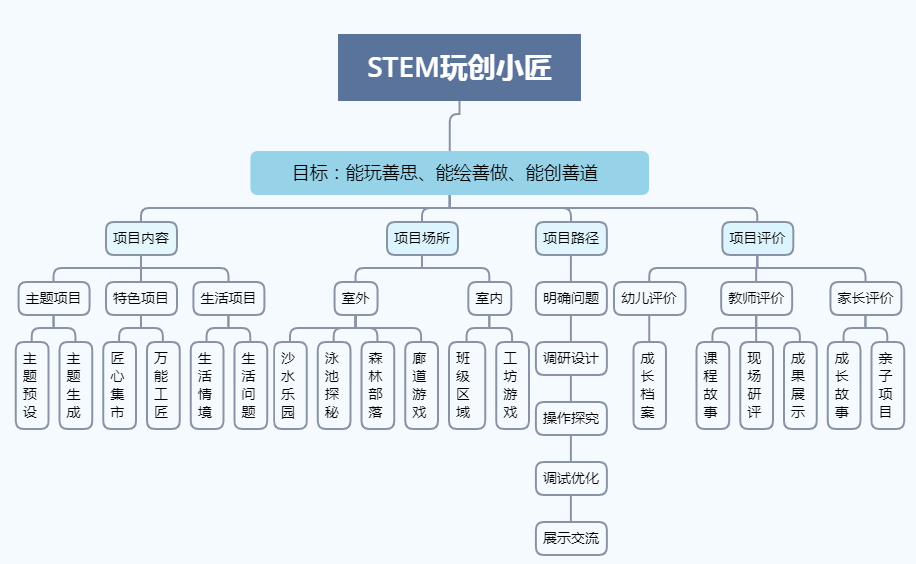 政令 第776页