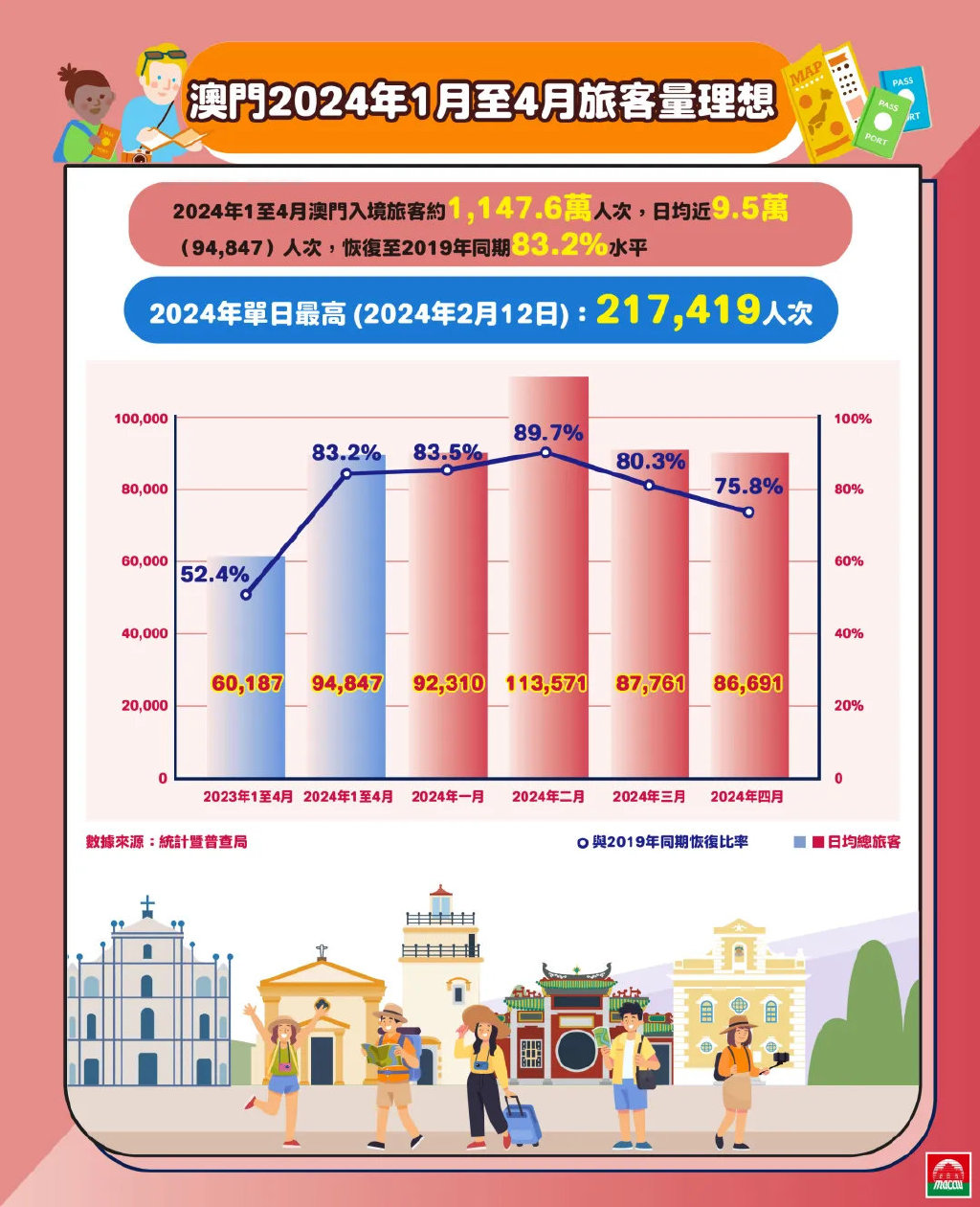 政令 第822页