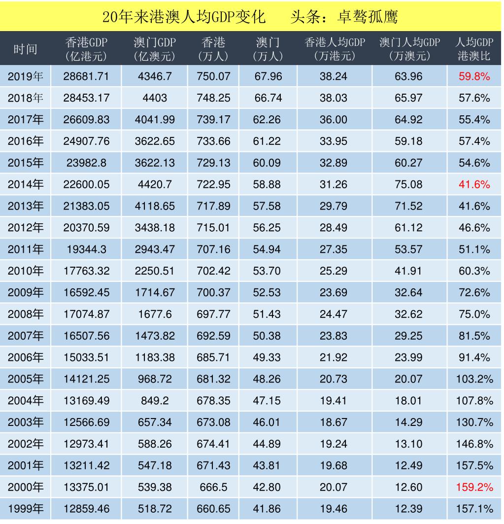 创业 第826页