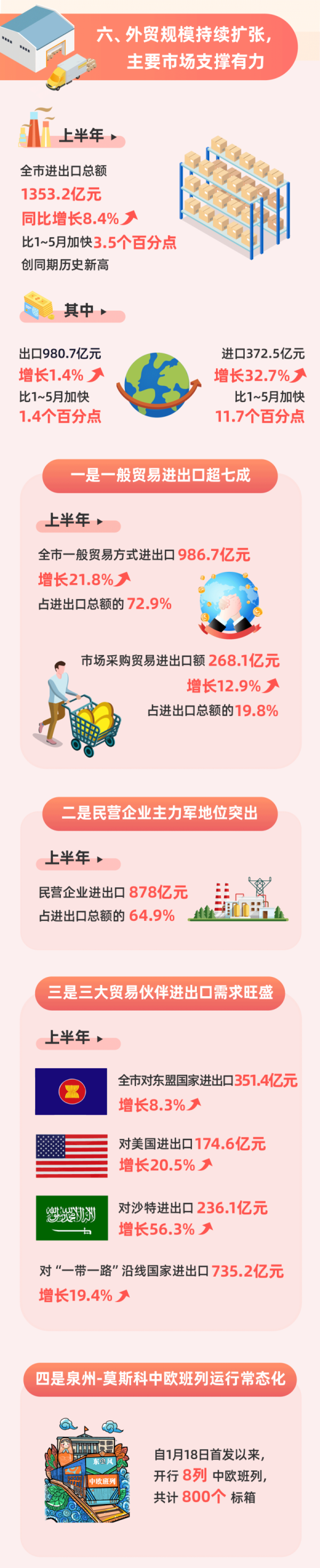 创业 第819页