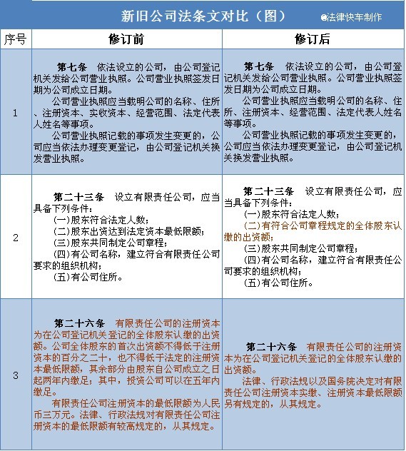 政令 第786页