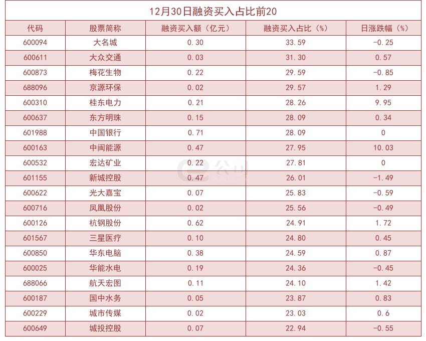 大名城最新资金消息深度解析