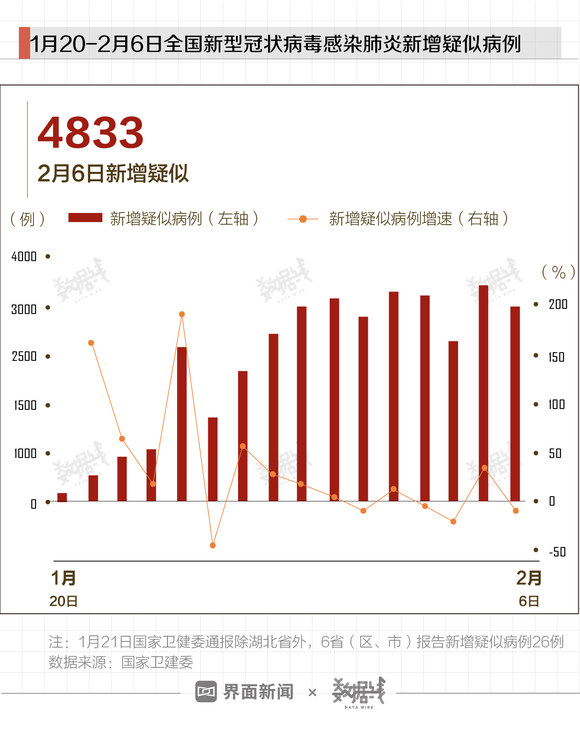 政令 第20页