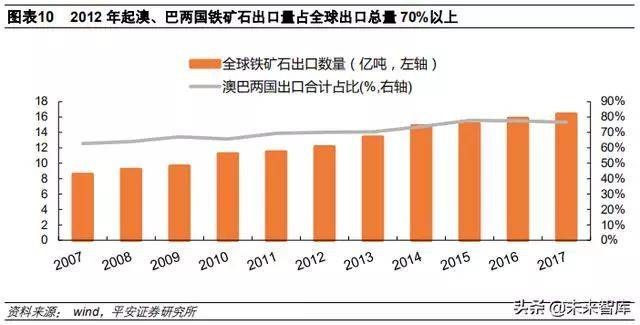 澳洲铁矿石最新动态，市场趋势、产业影响及未来发展分析