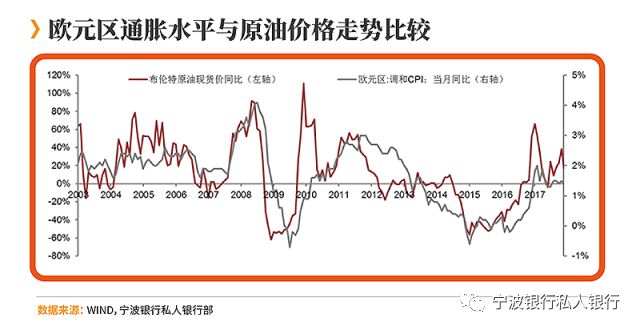 最新通胀率消息对全球经济的影响及其应对策略