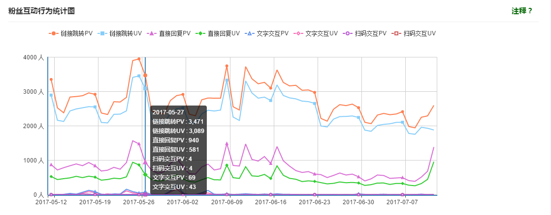 图文拉流量作品最新趋势分析