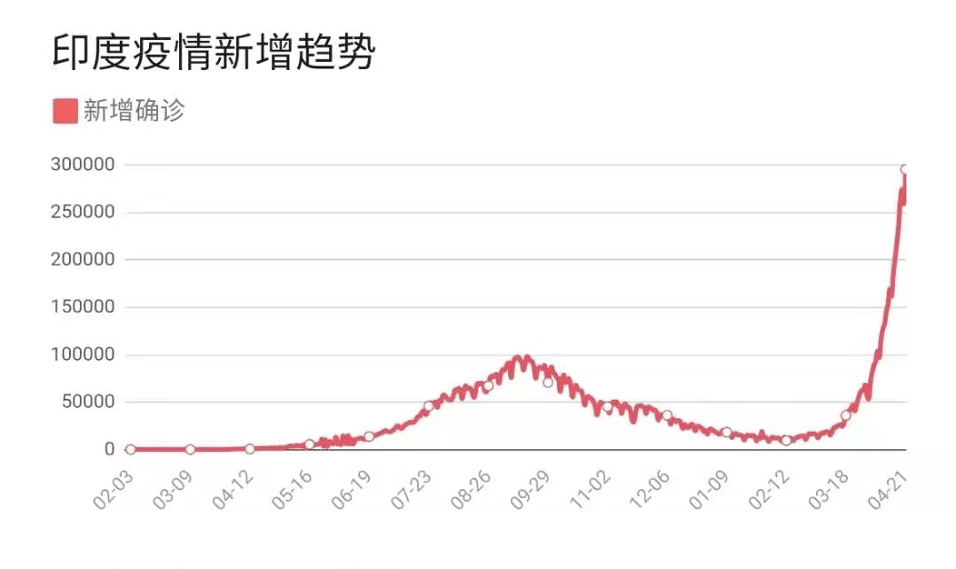 印度确诊人数最新今天，疫情现状与应对策略