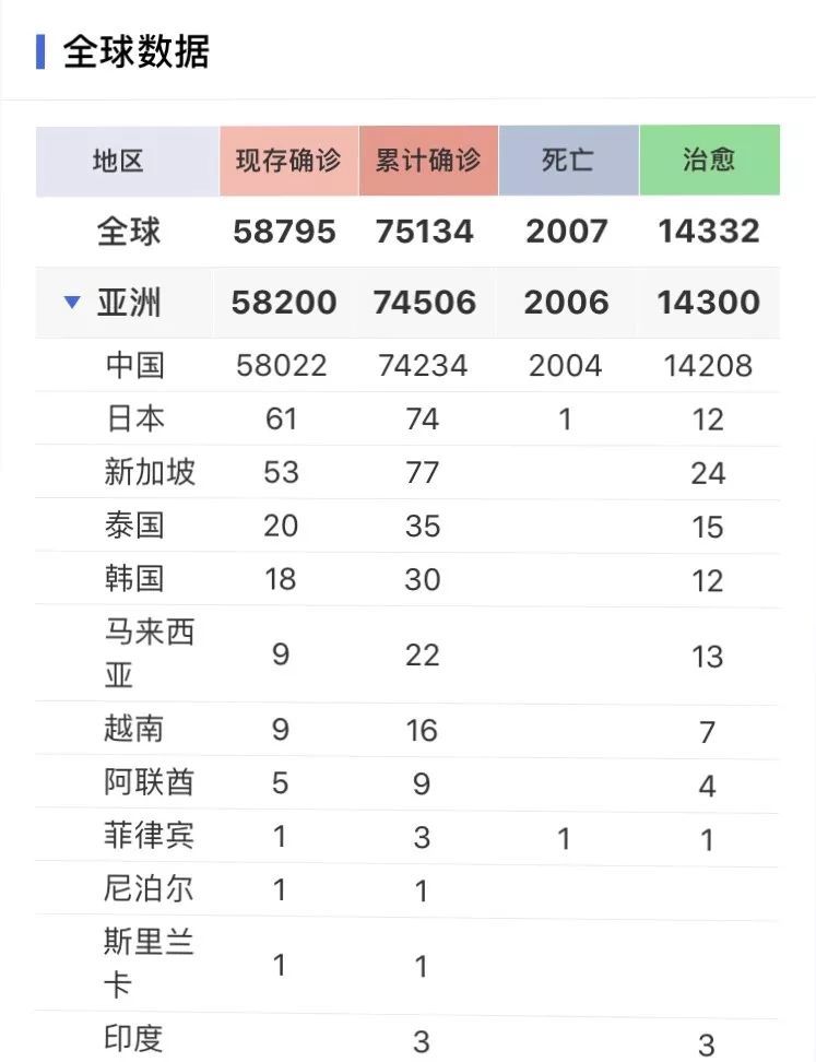 最新疫情甘肃省概况