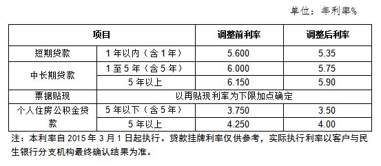 创业 第10页