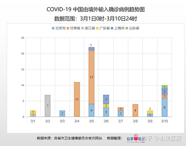 疫情防控表最新动态与策略分析