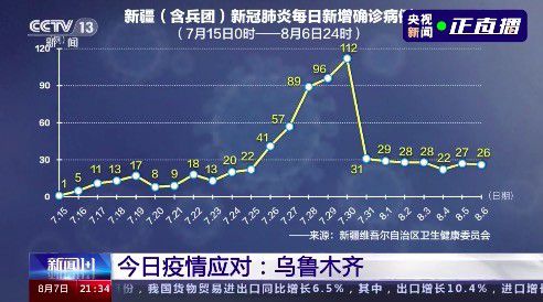 新新疆疫情最新信息全面解读