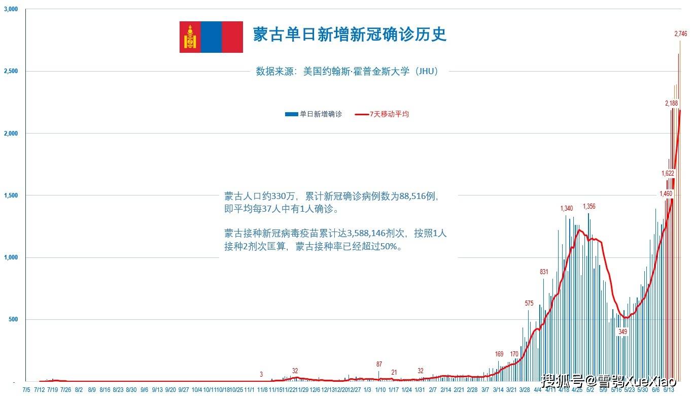 新冠疫情最新指示，全球应对策略与未来展望