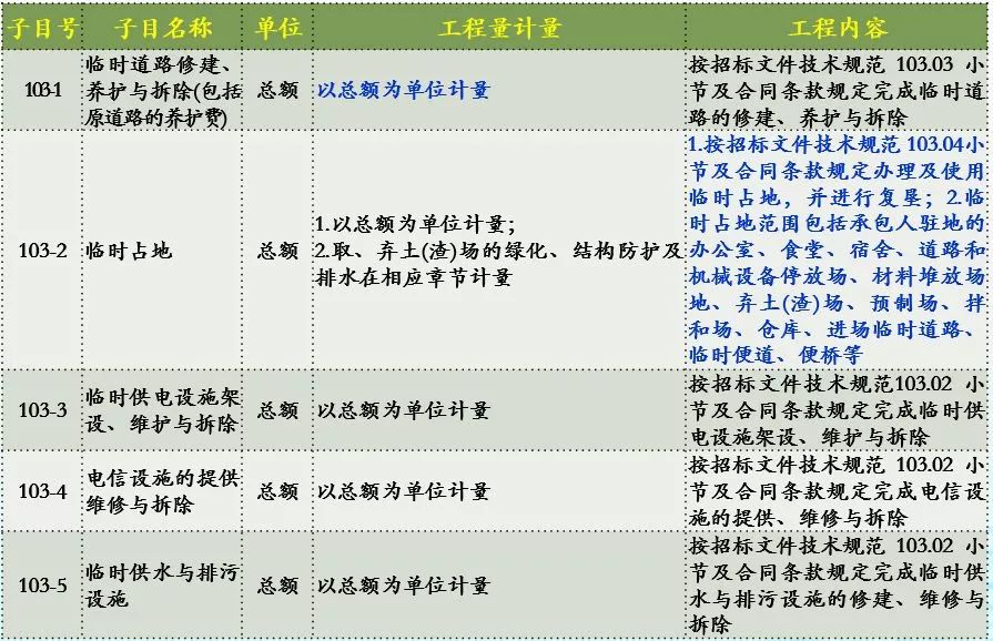 最新公开招标要求深度解析