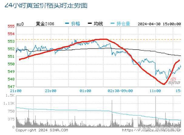 黄金今日价格最新报价，市场走势分析与投资前景展望