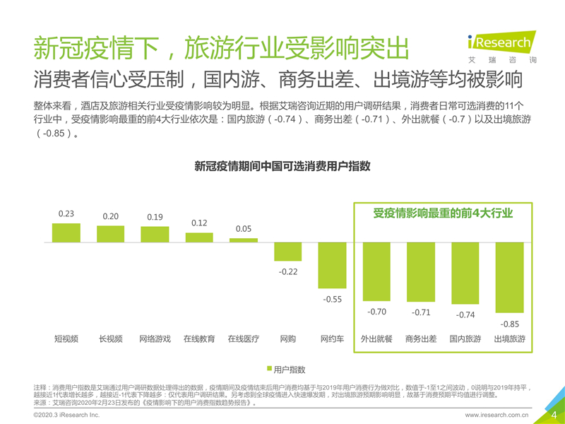 中国最新疫情情况观察