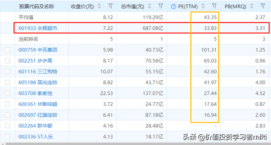 永辉超市股票最新状况分析