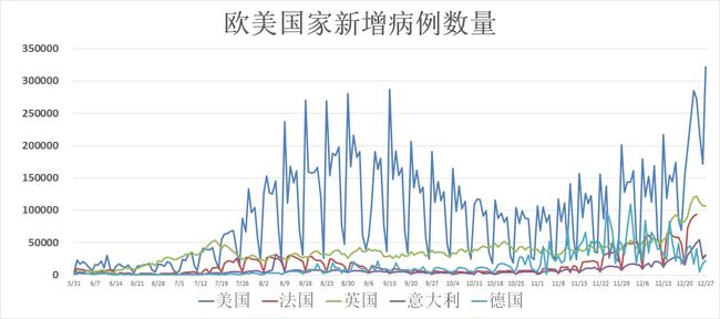 新冠肺炎数据最新统计，全球疫情现状与应对策略