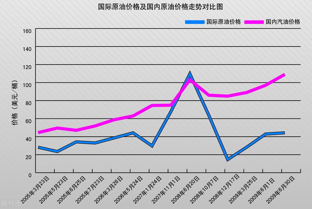 国内油价今日24时最新动态，调整与影响分析