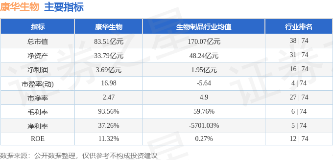 康华生物最新情况深度解析