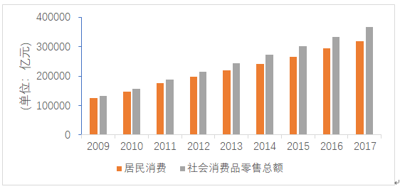 天猫国际最新消费数据揭示全球购物趋势