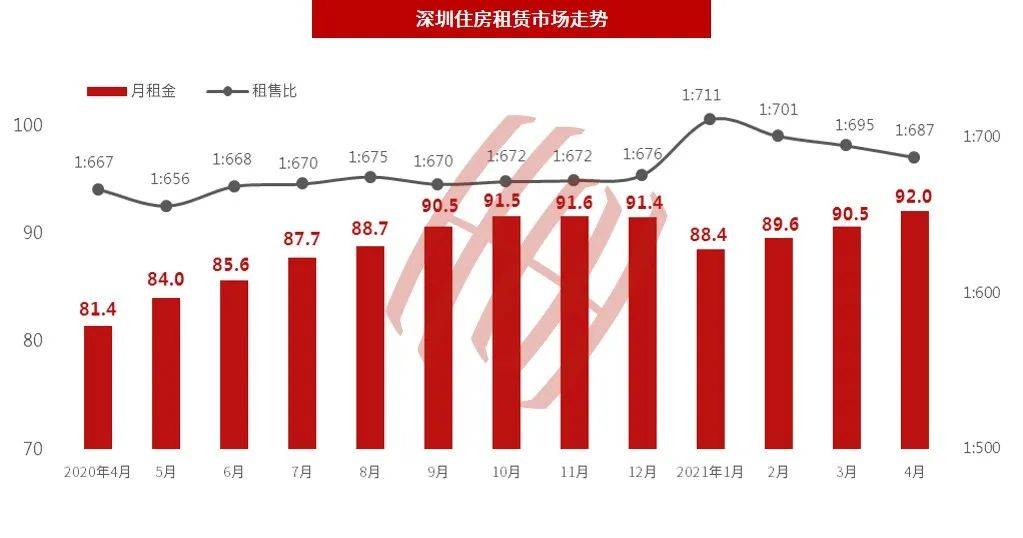 深圳房贷最新消息，市场趋势、政策调控与未来展望