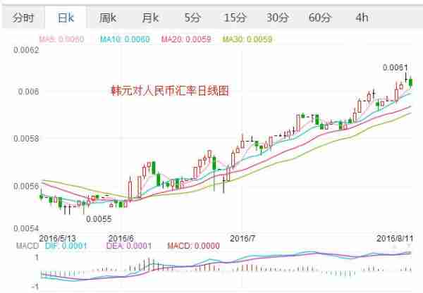 韩币人民币最新汇率，影响、波动与趋势分析