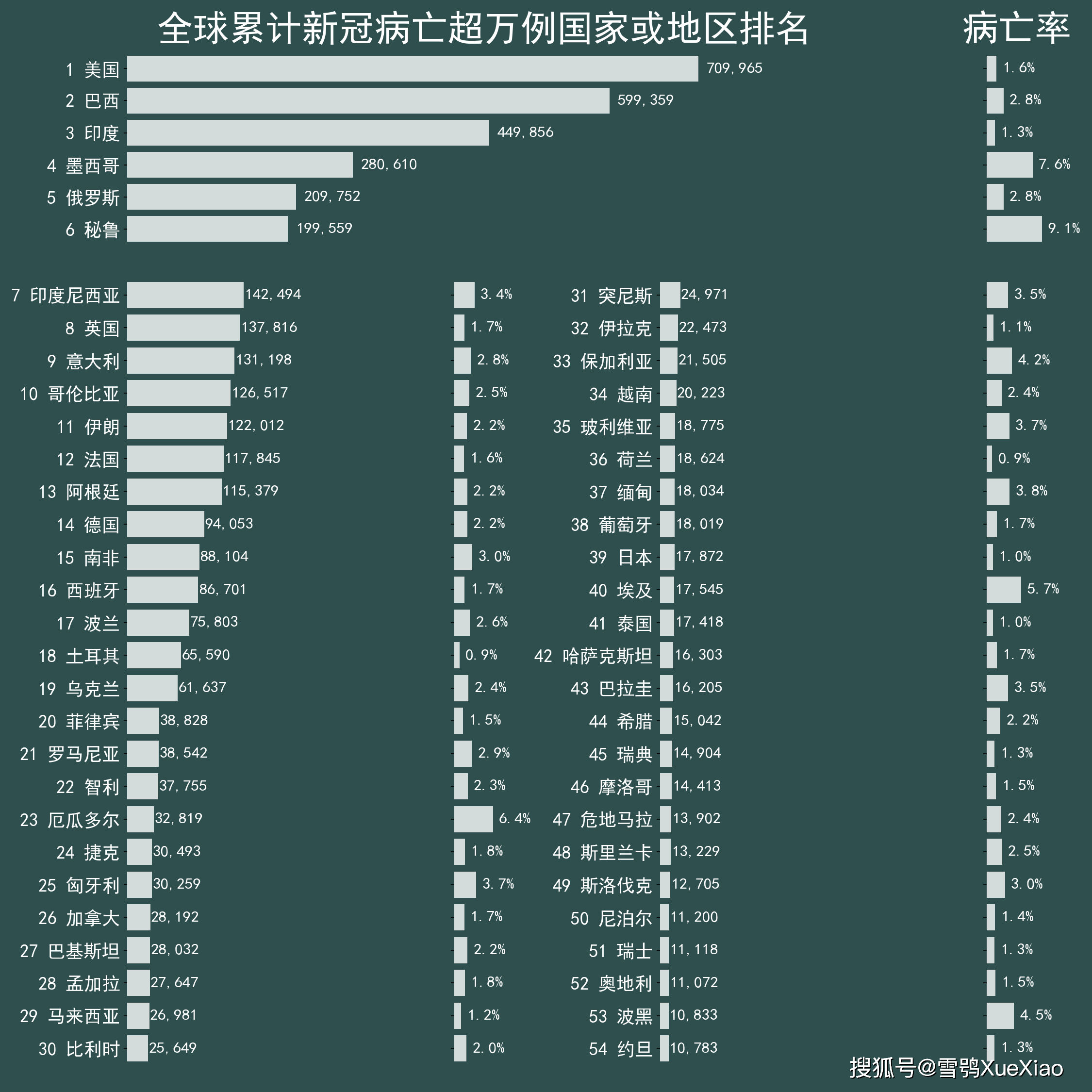 全球各国疫情最新通报概览