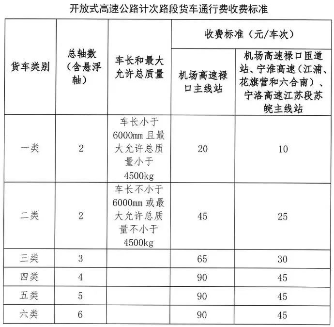 高速公路最新规定的深度解读