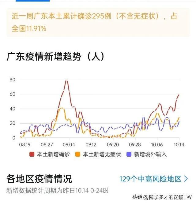 广东最新累计确诊病例，全面应对与积极防控