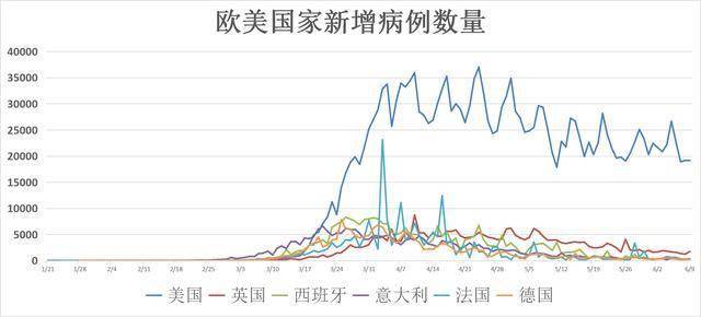 美国最新疫情报道今日，全面观察与深度分析