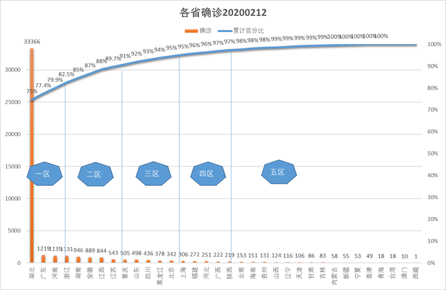 关于新冠病毒最新数据的深度解析