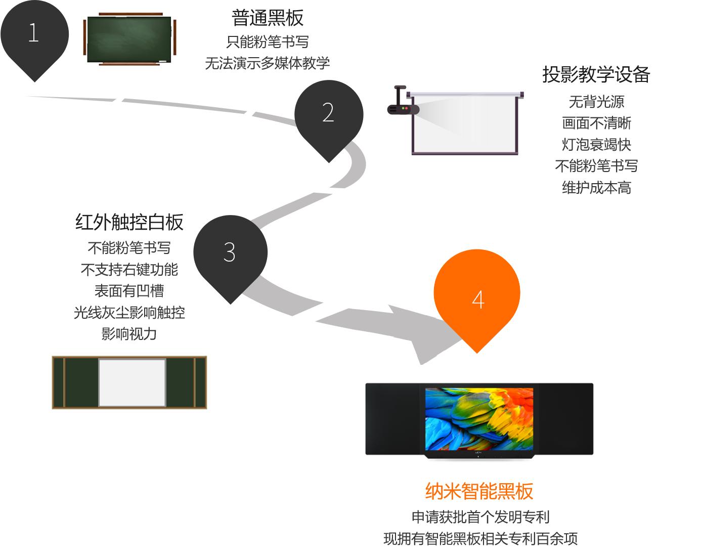 小黑板最新版，革新与智能教育的融合