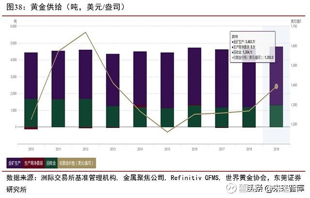 黄金配置最新消息，洞悉市场动态与未来趋势