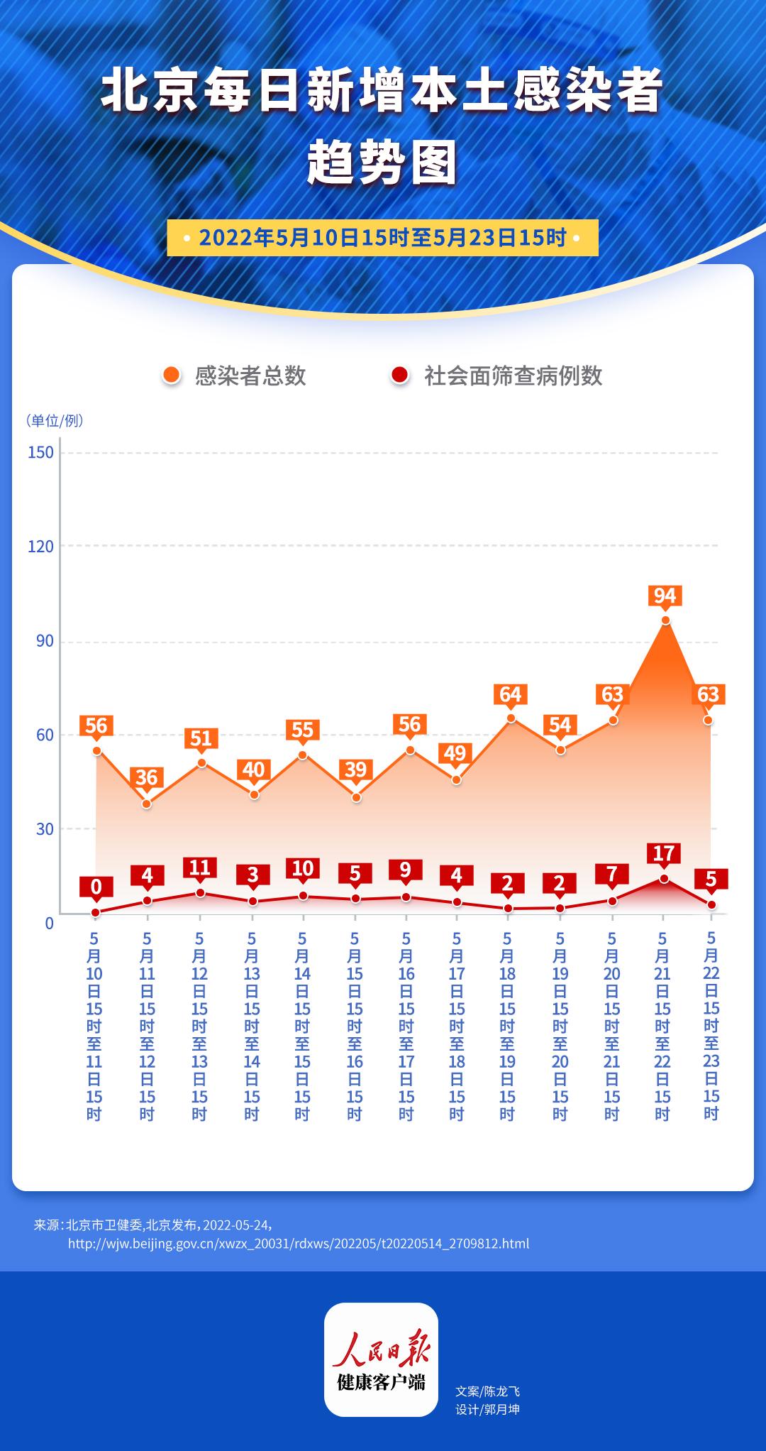 北京疫情最新情况等级分析