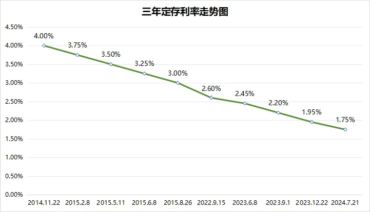 最新房贷利率方式，理解与应用