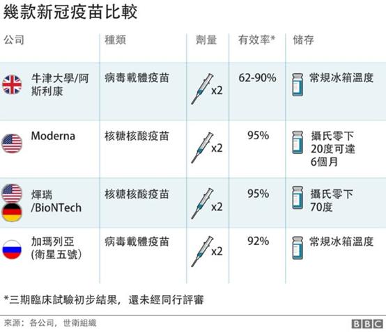 最新新冠疫苗新消息，全球进展与未来展望