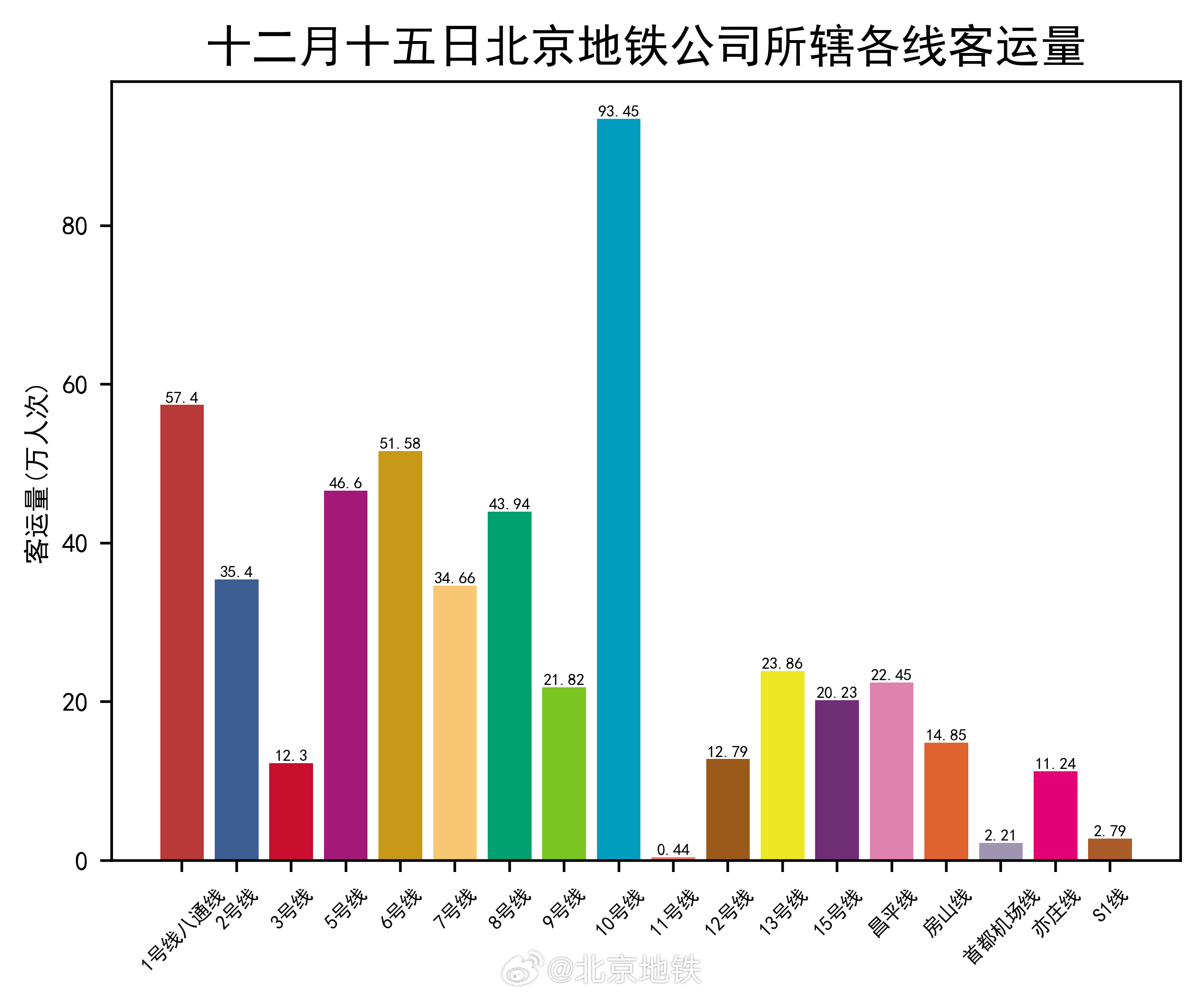 北京地铁运营时间最新动态解析