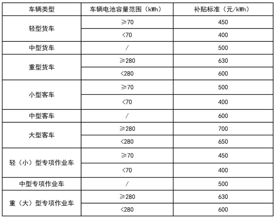 最新国四车辆的发展与影响