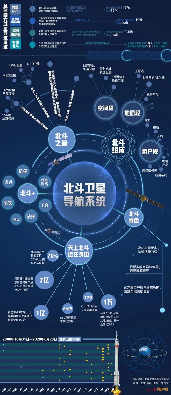 北斗导航最新星空图谱，探索未来导航的新纪元