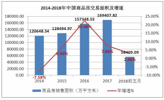 遵义保利未来最新房价走势及市场趋势分析