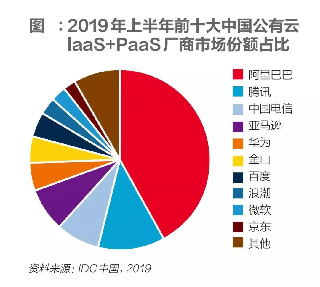 最近最新发生的事件，全球科技巨头的新动态