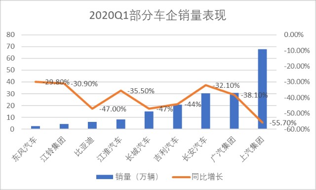 神州优车最新财报解读，业绩稳健，前景可期