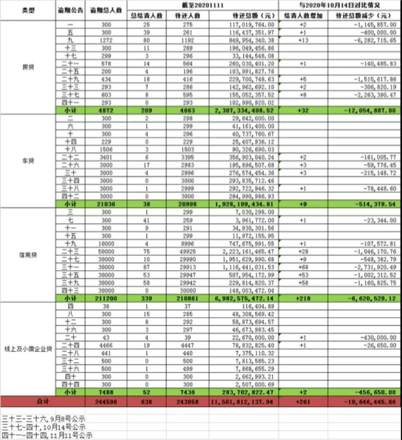 玖富出借人最新动态，重塑信心与未来展望