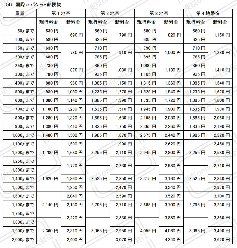 日本邮政最新价格表，深度解读与影响分析