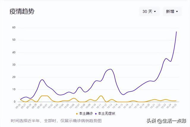 山东地区疫情最新情况