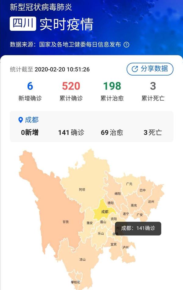 四川疫情最新状况分析