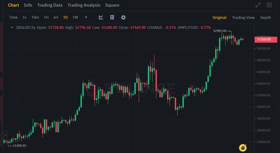 特币行情最新价格分析与展望