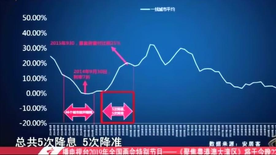 江山房价最新走势分析（2019年）