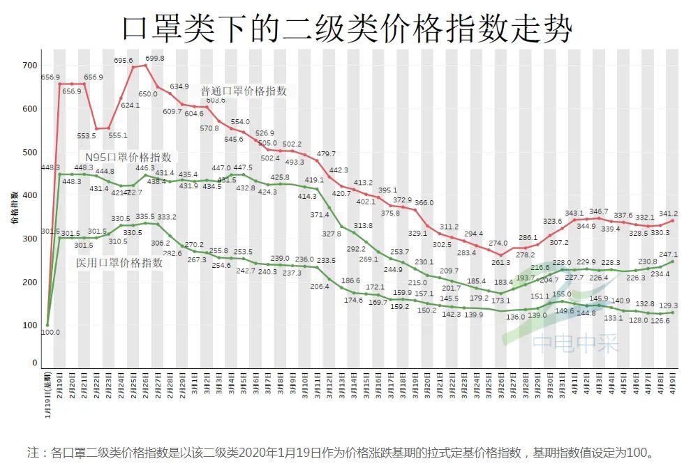 口罩最新价格多少钱——市场分析与趋势预测